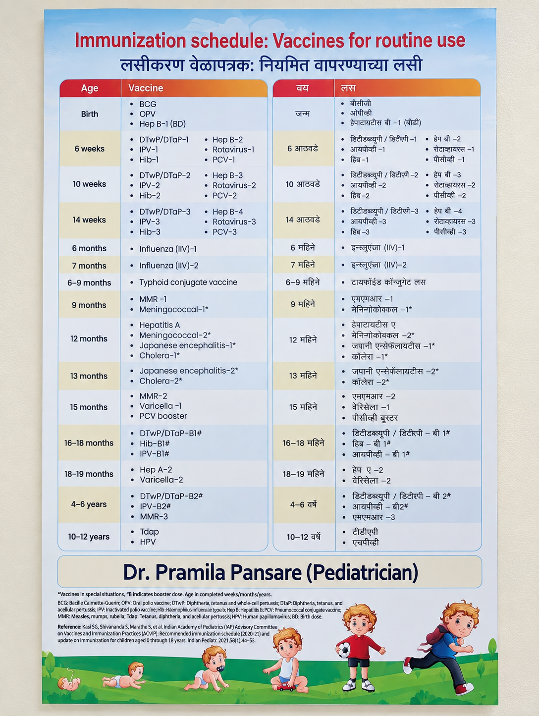 Immunization schedule poster by Dr. Pramila Pansare